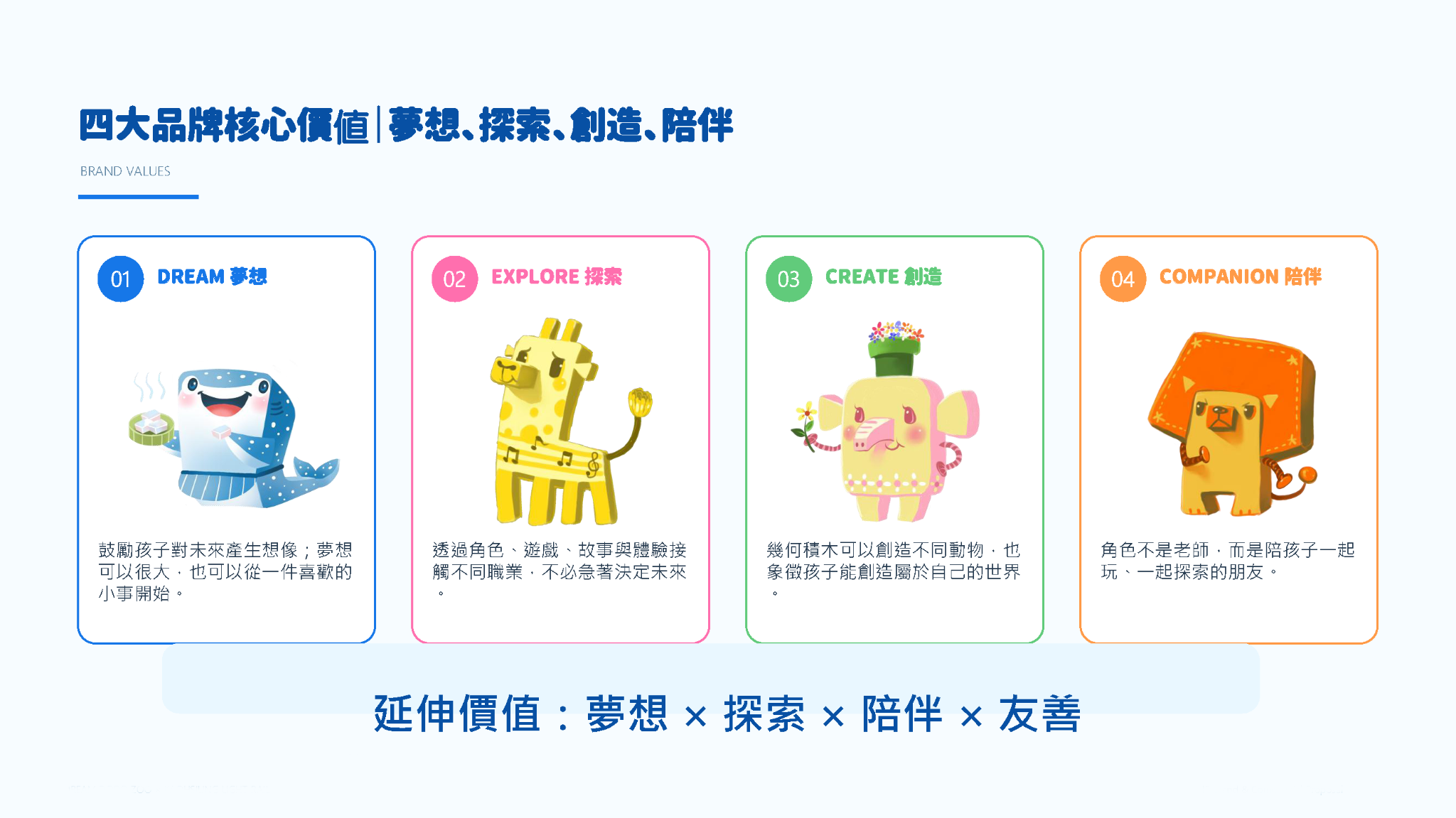 Dream DODO ZOO 四大品牌核心價值：夢想、探索、創造、陪伴