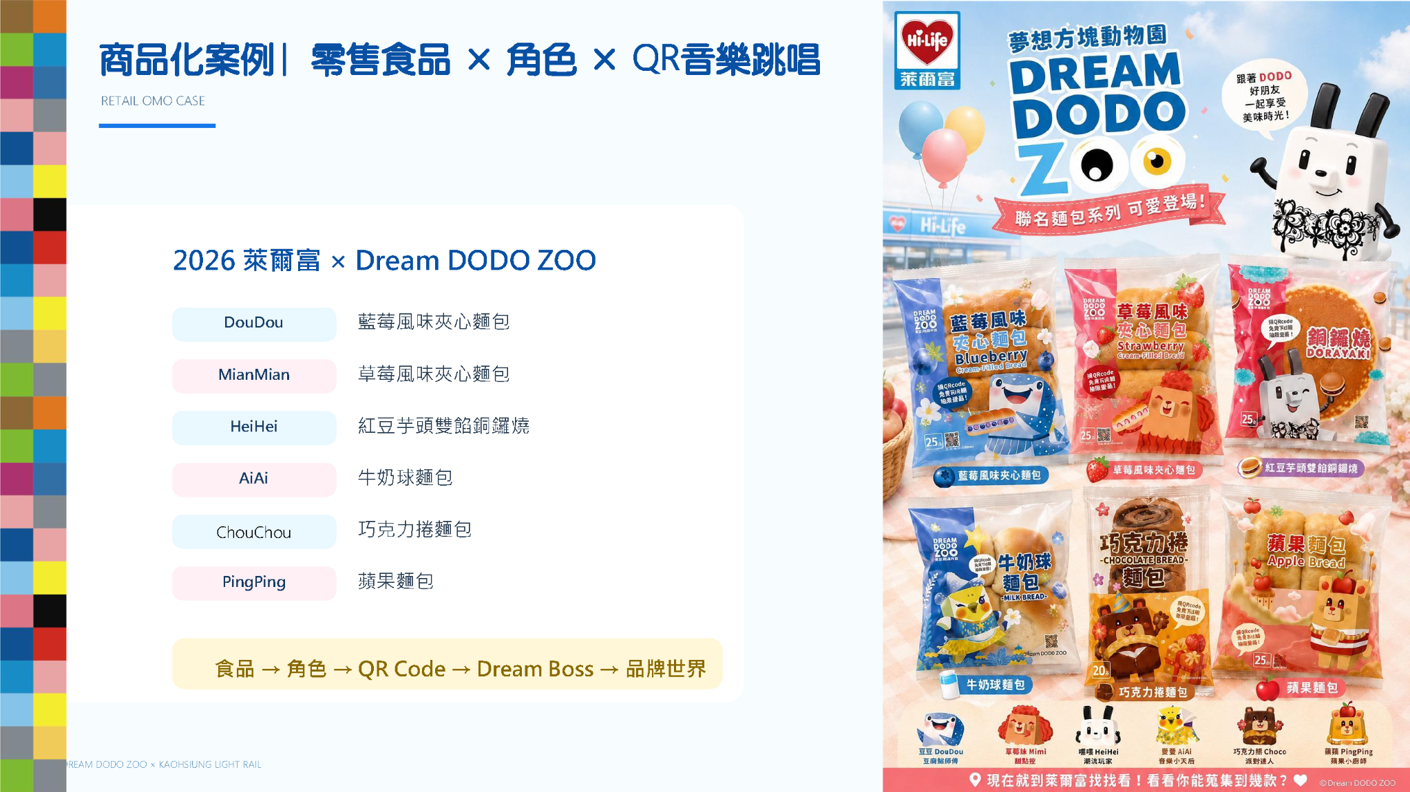 萊爾富與 Dream DODO ZOO 聯名麵包商品化案例